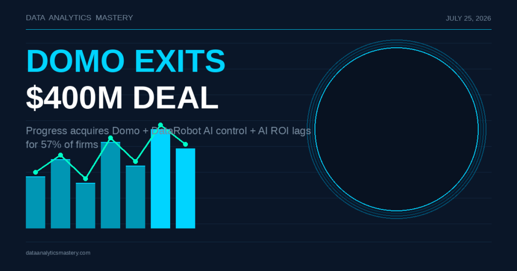 data analytics news July 25 2026 - Domo acquired by Progress Software for $400M