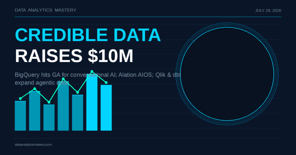 data analytics news July 29 2026 — Credible, BigQuery, Alation, Qlik, DataRobot, dbt