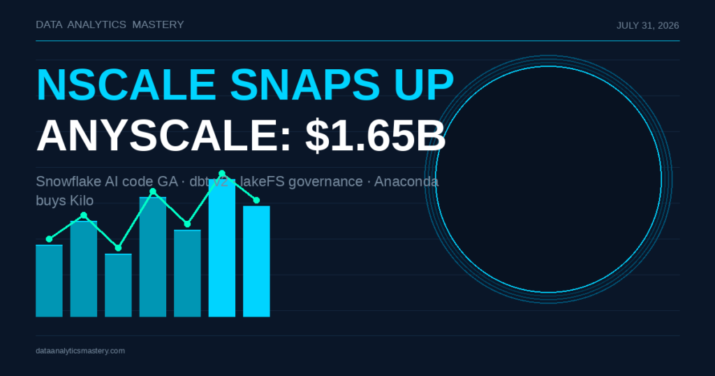 Data analytics news July 31 2026 featuring Nscale Anyscale acquisition