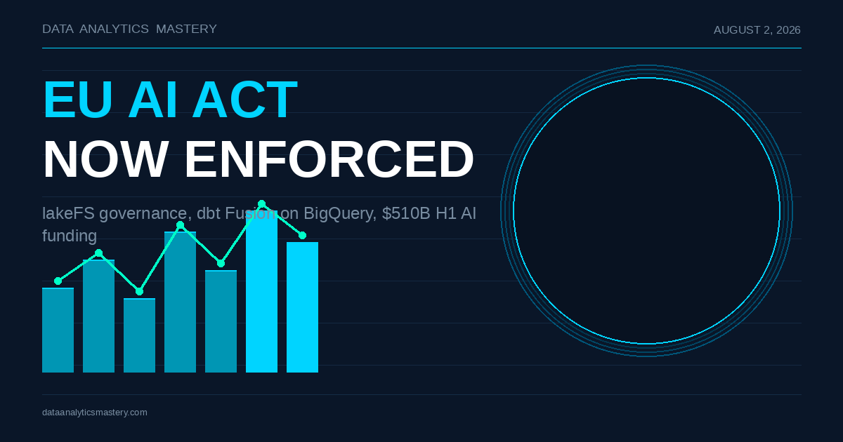 Data Analytics News: EU AI Act Sparks Live AI Enforcement 2 Data Analytics News: EU AI Act Sparks Live AI Enforcement