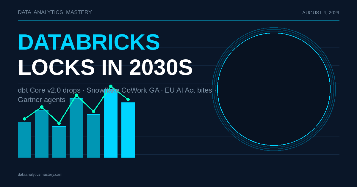 Data Analytics News: Databricks Locks In Microsoft to 2030s