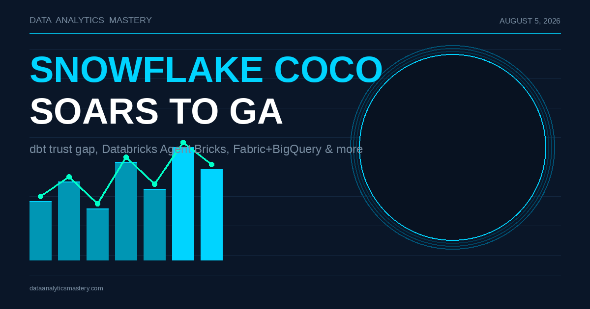 Data Analytics News: Snowflake CoCo Desktop Soars to GA